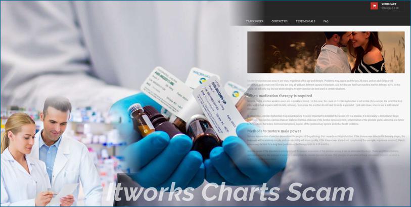 Itworks Chart Itworks Charts Review – Generic, Non-returning And Suspicious Online ...